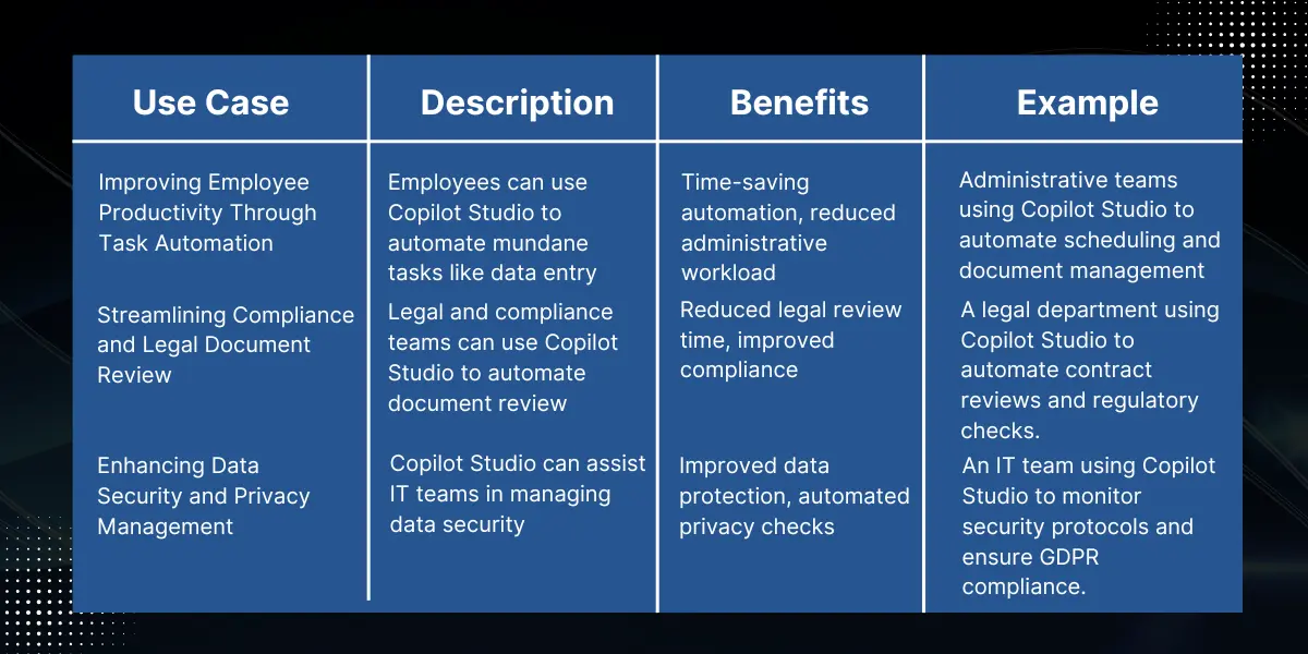 use cases