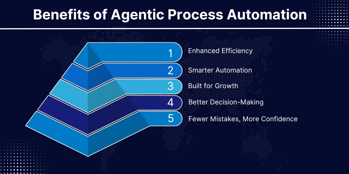 Benefits of Agentic Process Automation