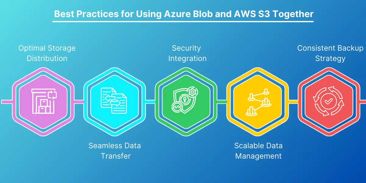 Best Practices for Using Azure Blob and AWS S3 Together