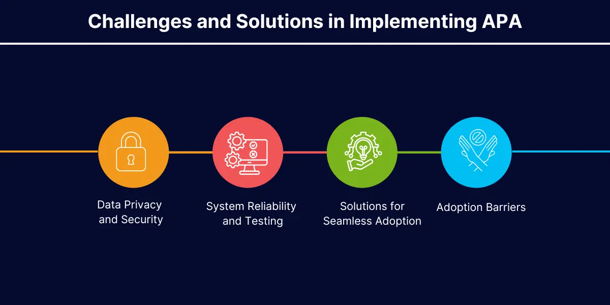 Challenges and Solutions in Implementing APA