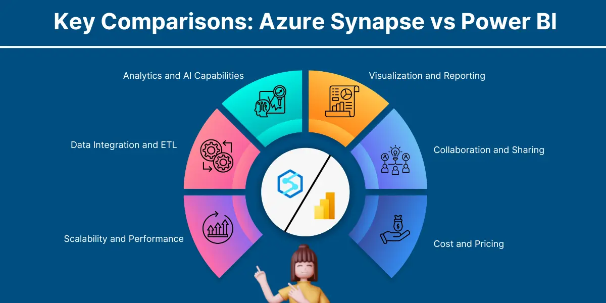 Key Comparisons Azure Synapse vs Power BI