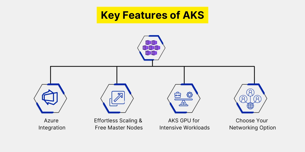 Key Features of AKS