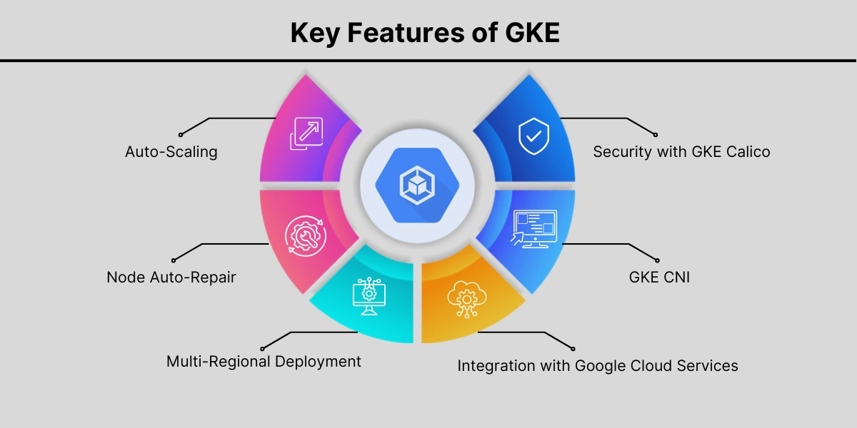 Key Features of GKE