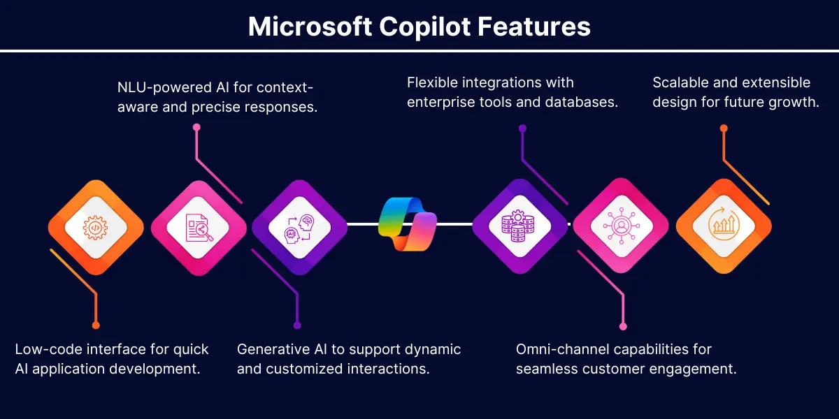 Microsoft Copilot Features