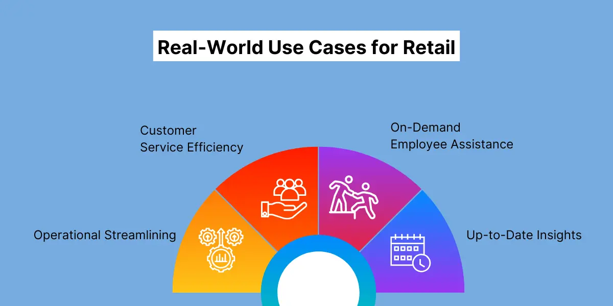 Real-World Use Cases for Retail