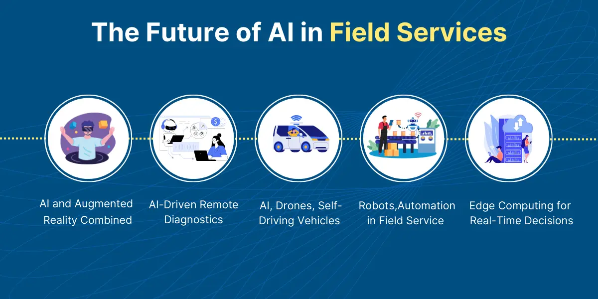 The Future of AI in Field Services