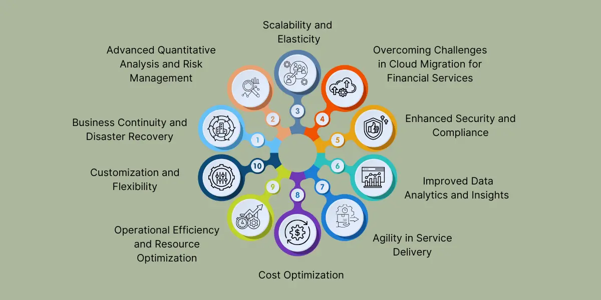 key Advantages of Cloud Migration for Financial Services