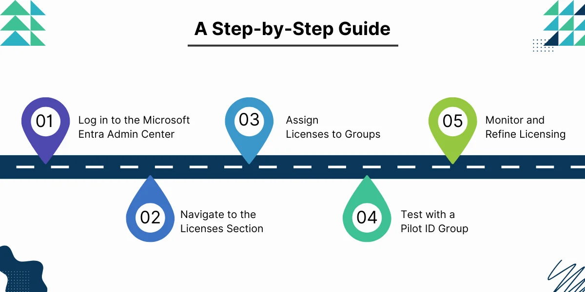 A Step-by-Step Guide