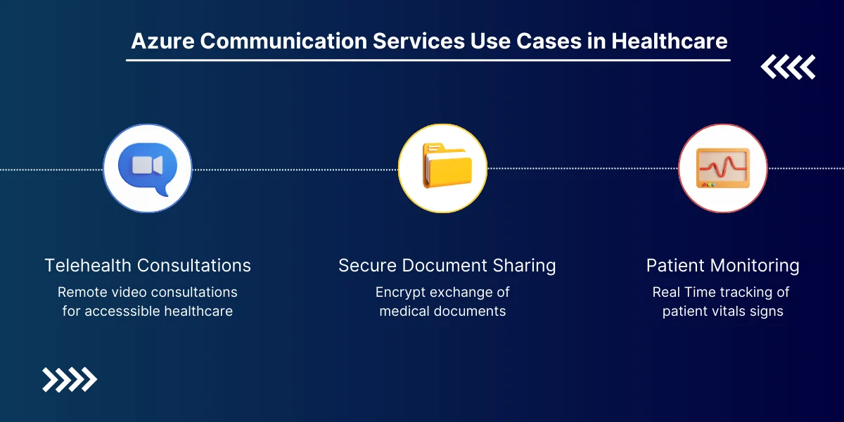 Azure Communication Services Use Cases in Healthcare