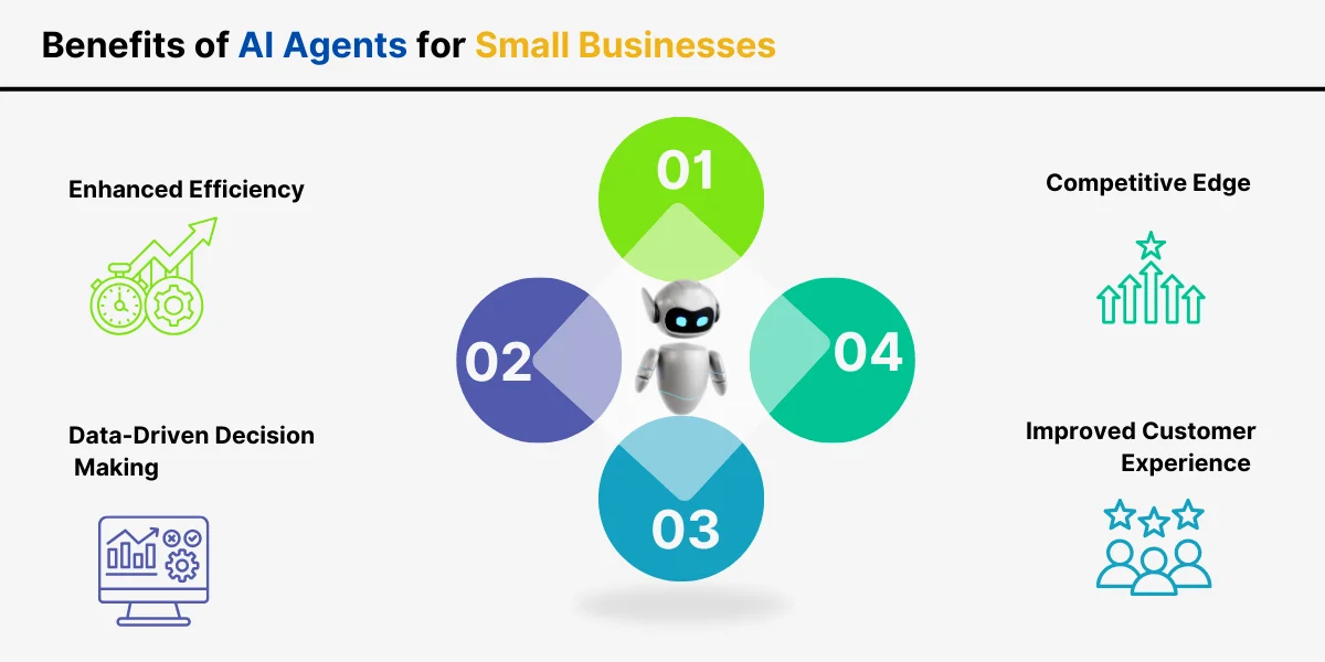 Benefits of AI Agents for Small Businesses