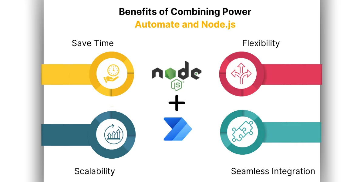 Benefits of Combining Power Automate and Node.js