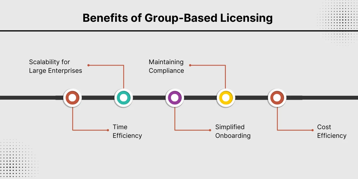 Benefits of Group-Based Licensing