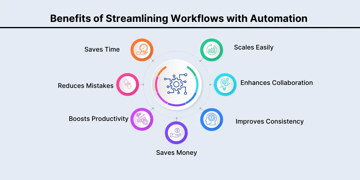 Benefits of Streamlining Workflows with Automation