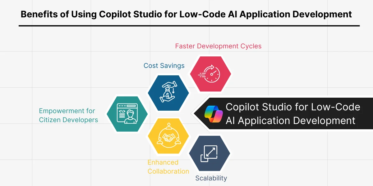 Benefits of Using Copilot Studio for Low-Code AI Application Development