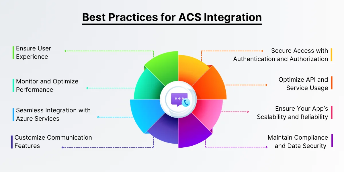 Best Practices for ACS Integration