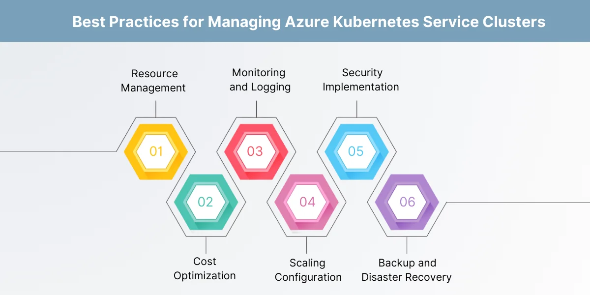 Best Practices for Managing Azure Kubernetes Service Clusters