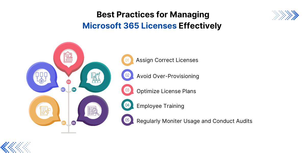 Best Practices for Managing Microsoft 365 Licenses Effectively