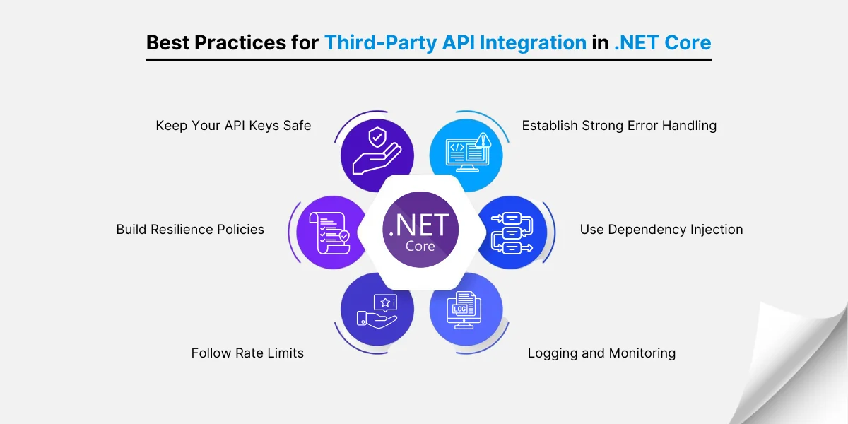 Best Practices for Third-Party API Integration in .NET Core