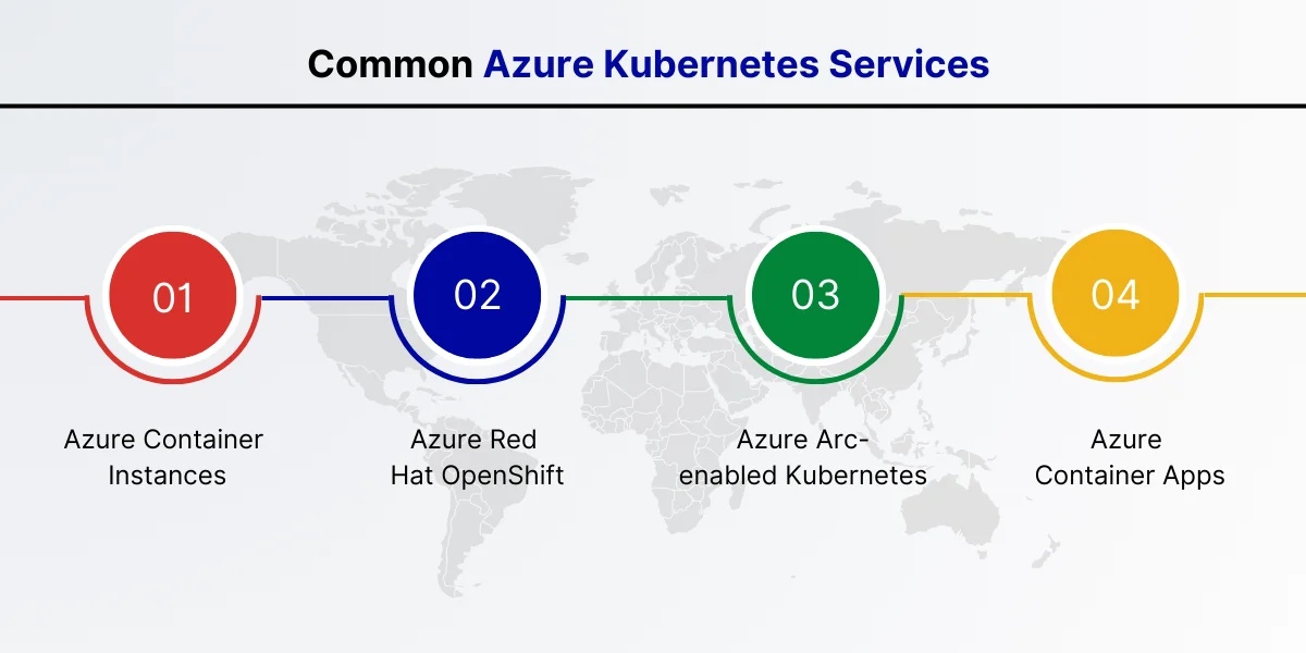 Common Azure Kubernetes Services