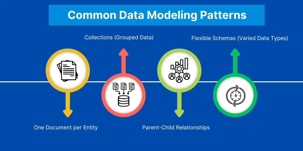 Common Data Modeling Patterns