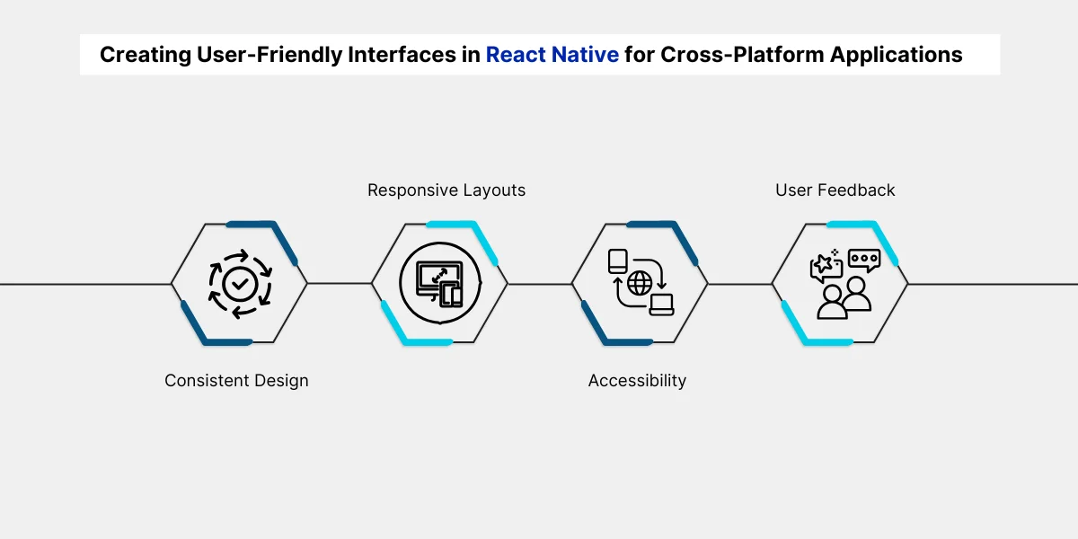 Creating User-Friendly Interfaces in React Native for Cross-Platform Applications