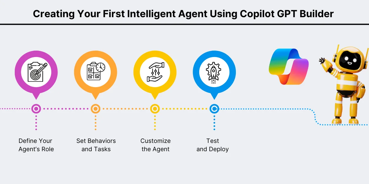 Creating Your First Intelligent Agent Using Copilot GPT Builder 