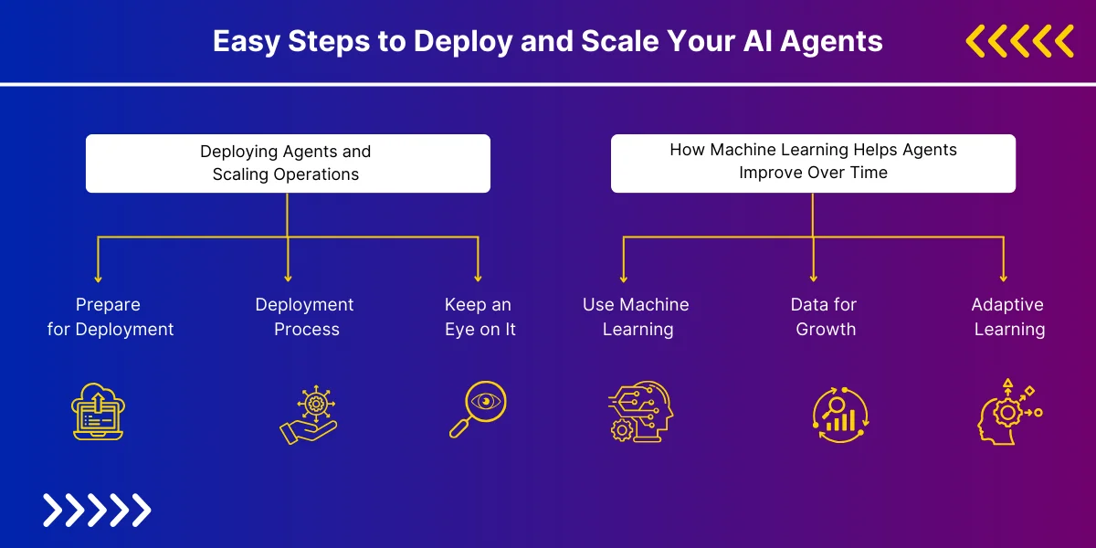 Easy Steps to Deploy and Scale Your AI Agents
