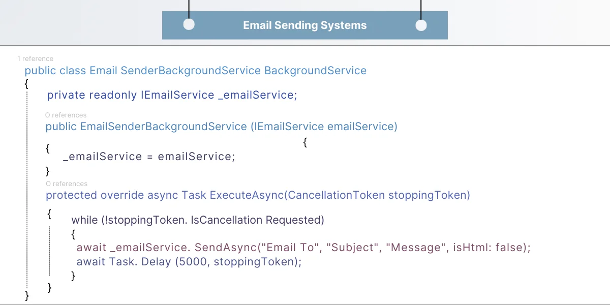 Email Sending Systems