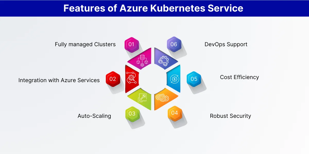 Features of Azure Kubernetes Service