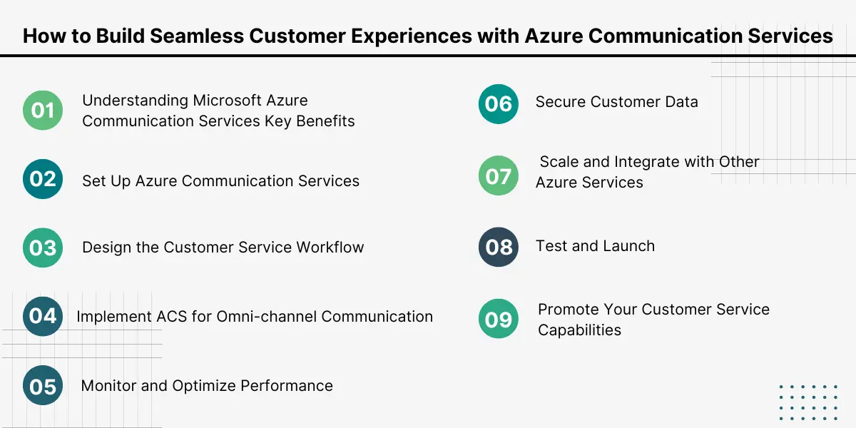 _ How to Build Seamless Customer Experiences with Azure Communication Services