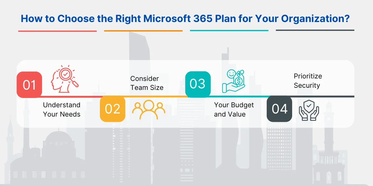 How to Choose the Right Microsoft 365 Plan for Your Organization