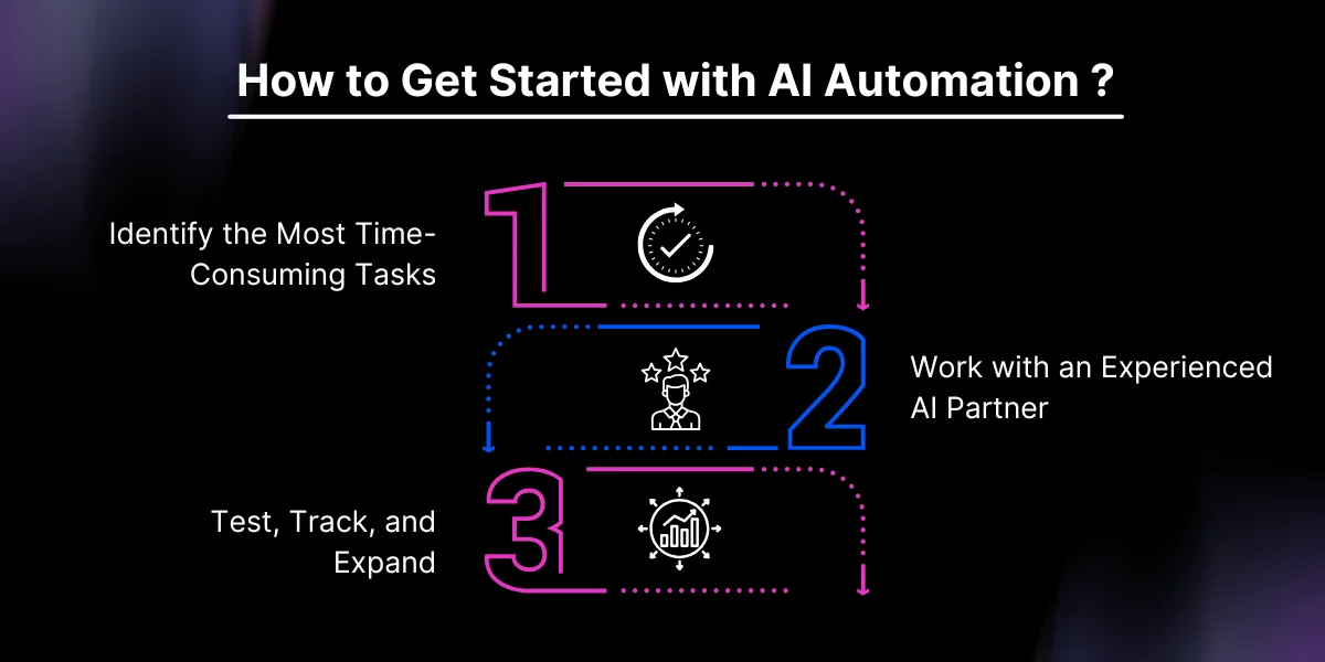 How to get started with AI Automation?