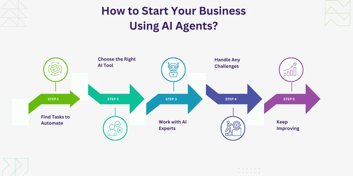 How to Start Your Business Using AI Agents_ A Simple Guide