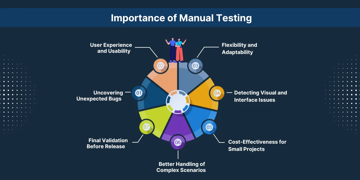 _Importance of Manual Testing