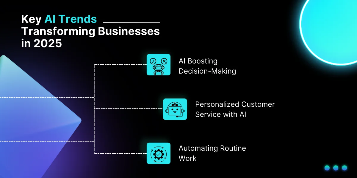 AI Trends Shaping Business in 2025 A StepbyStep Guide