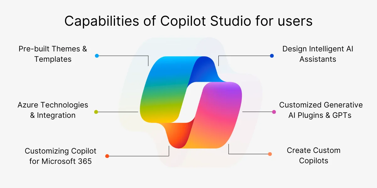 Key Features of Copilot Studio 