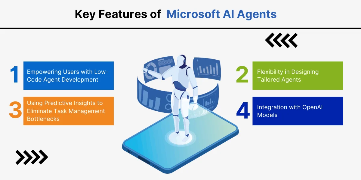 Key Features of Microsoft AI Agents