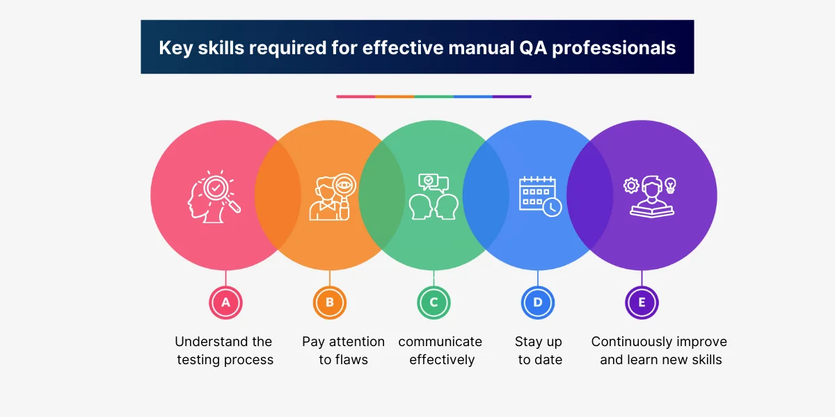 Key skills required for effective manual QA professionals