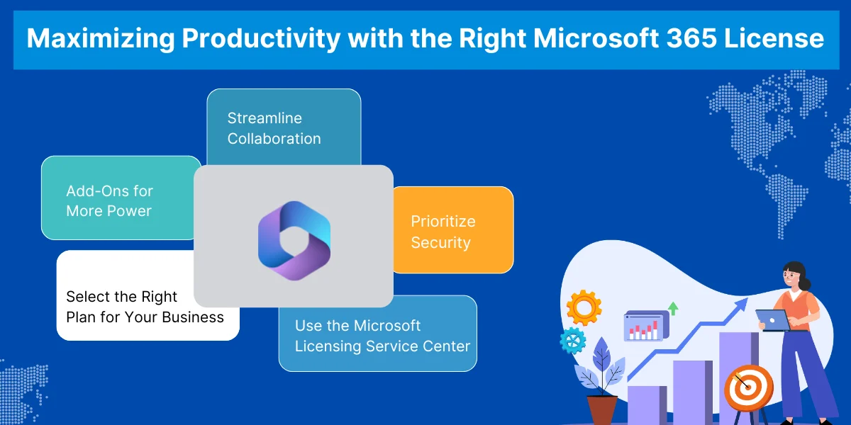 Maximizing Productivity with the Right Microsoft 365 License