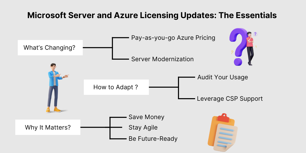 Microsoft Server and Azure Licensing Updates The Essentials