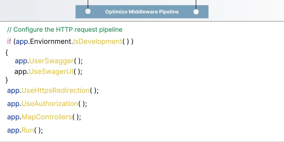 Optimize Middleware Pipeline