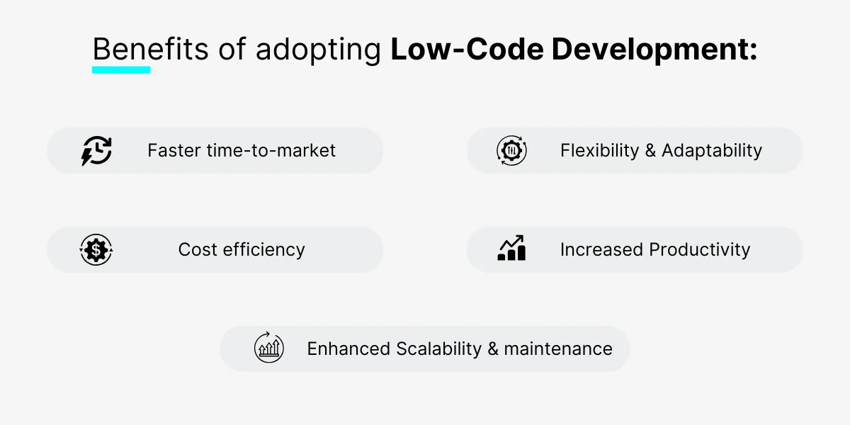 The Role of Low-Code Development in Shaping Future AI Technologies