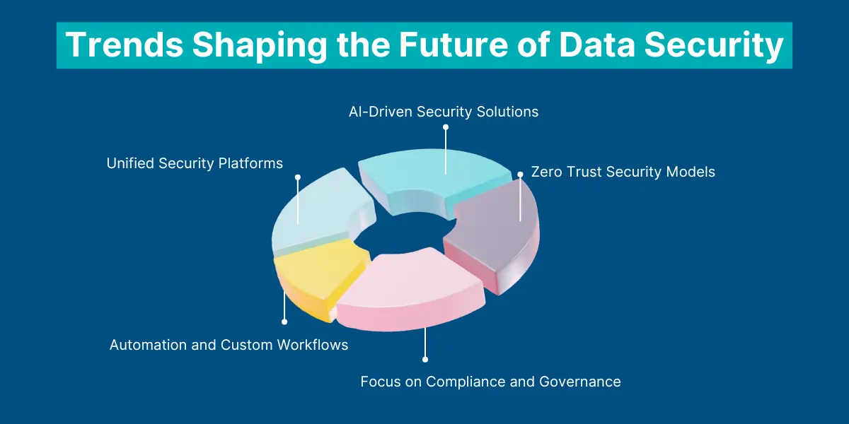 Trends Shaping the Future of Data Security