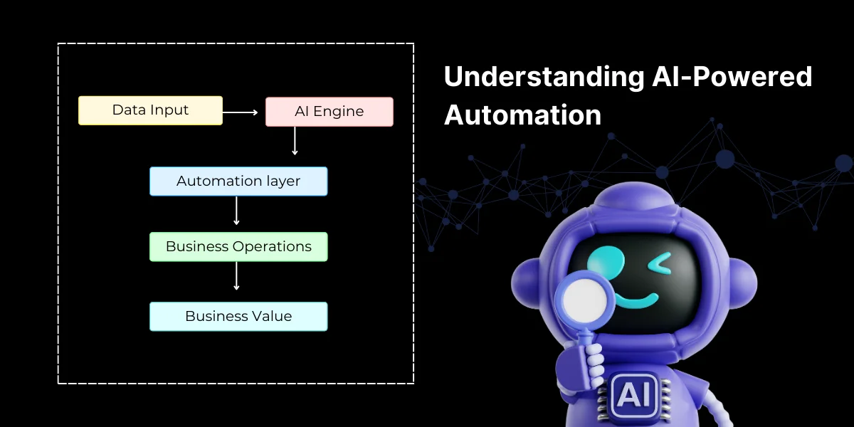 understanding AI-Powered Automation