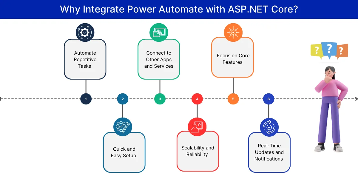 Why Integrate Power Automate with ASP.NET Core