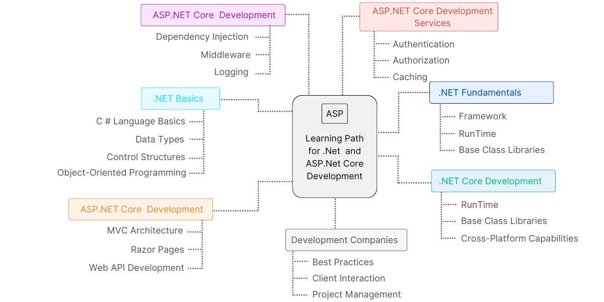 .NET