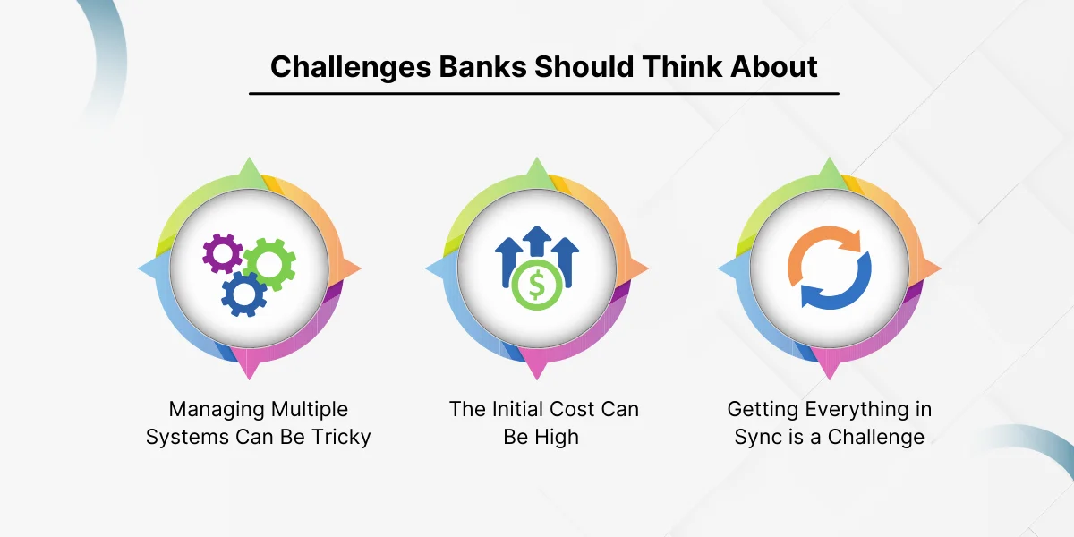 Challenges Banks Should Think About