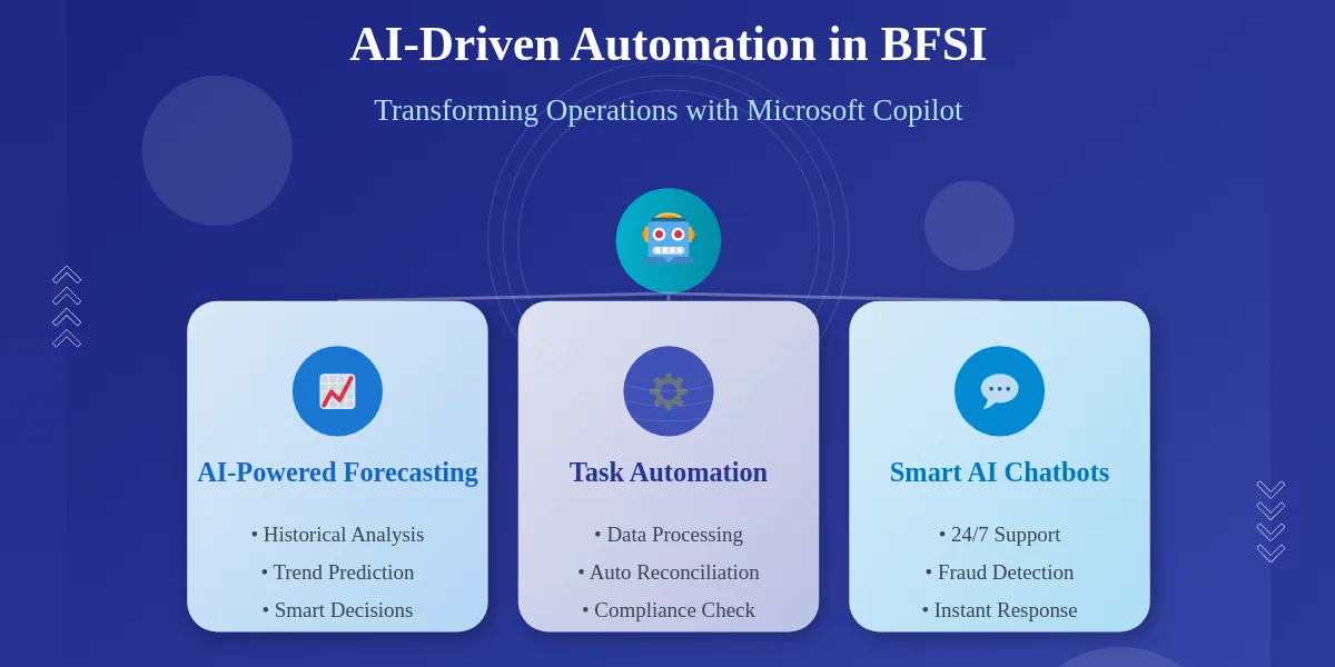 AI-Driven Automation: How Microsoft Copilot Is Transforming BFSI Operations 