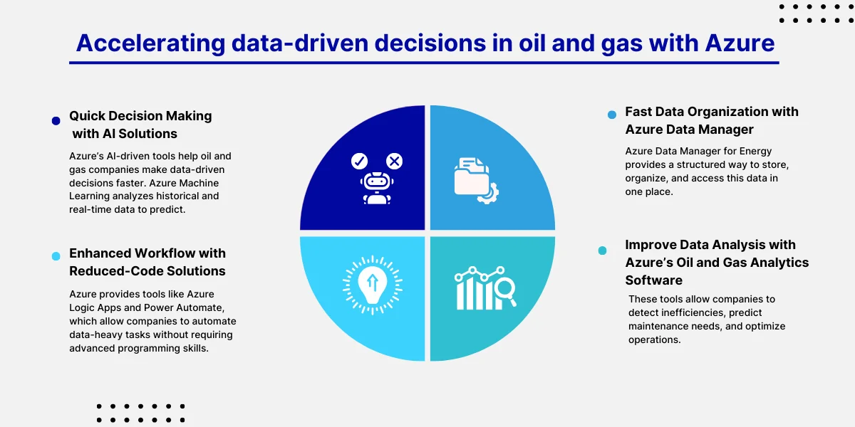 Accelerating data-driven decisions in oil and gas with Azure