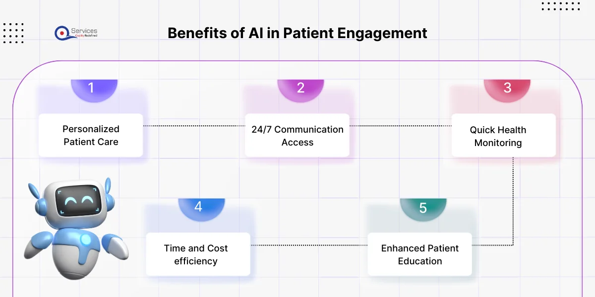 Benefits of AI in Patient Engagement